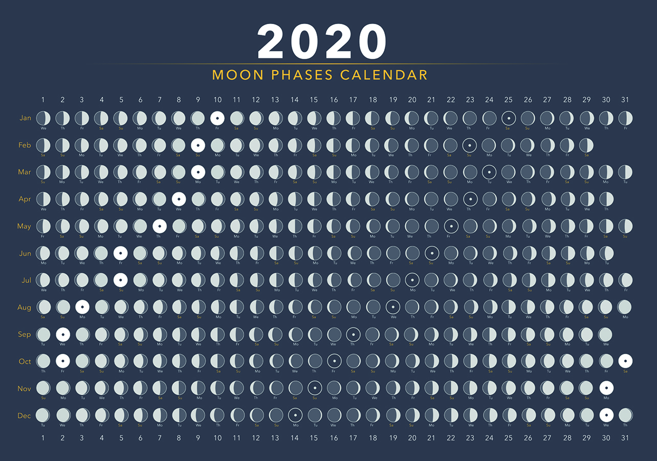 Mondkalender 2020 2022 Mondphasenzyklus Im Uberblick