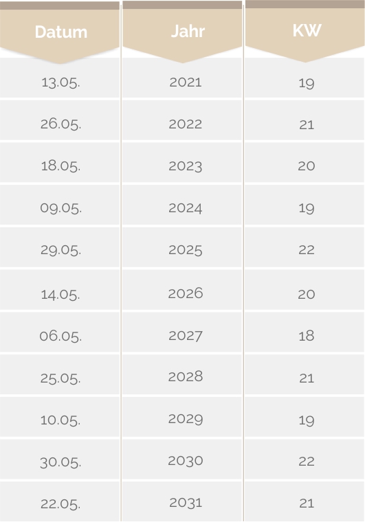 Christi Himmelfahrt Daten von 2021 bis 2031
