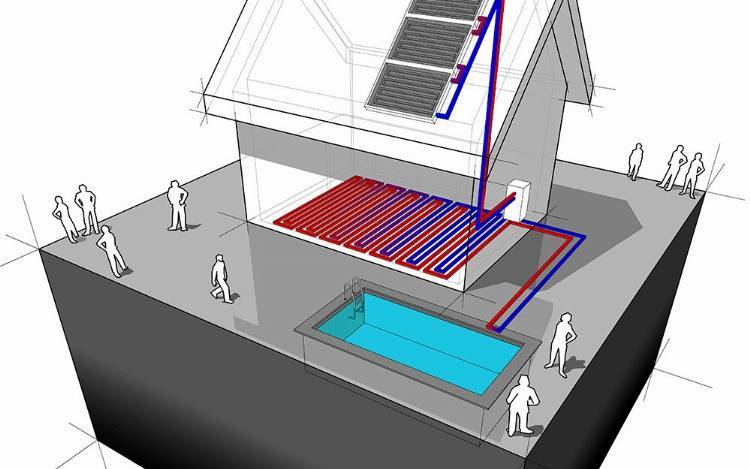 Wärmesystem mit Solar für den Pool